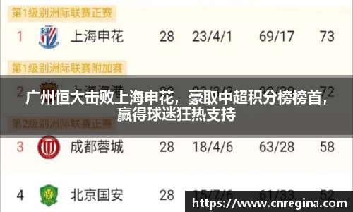 广州恒大击败上海申花，豪取中超积分榜榜首，赢得球迷狂热支持