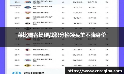 莱比锡客场硬战积分榜领头羊不降身价