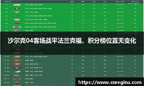 沙尔克04客场战平法兰克福，积分榜位置无变化
